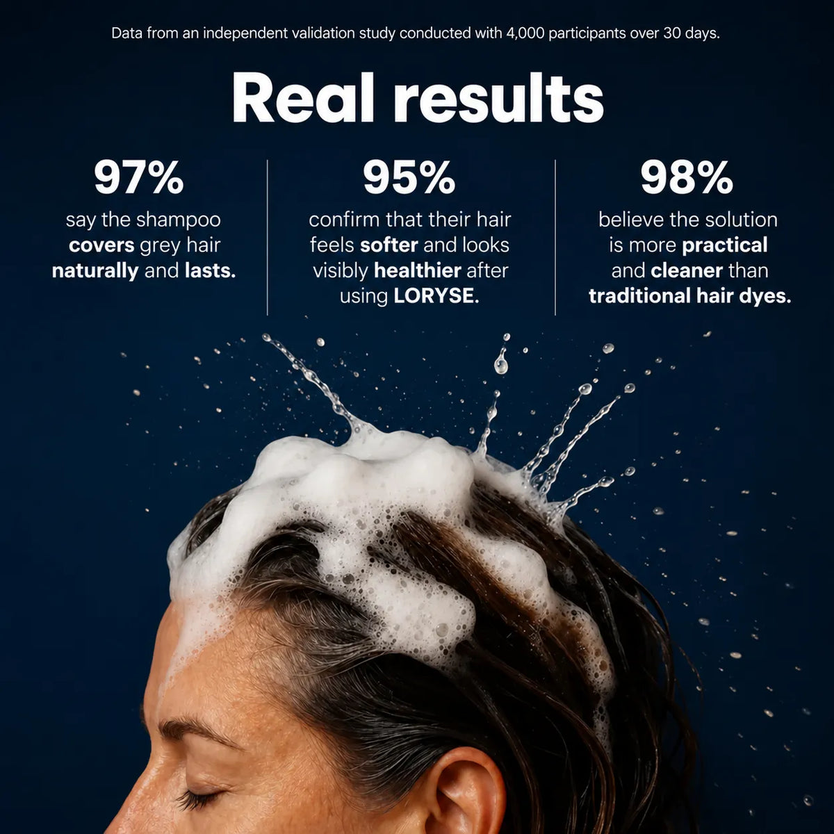 Loryse Instant Colour Shampoo Covers Grey Hair in Just 10 Minutes